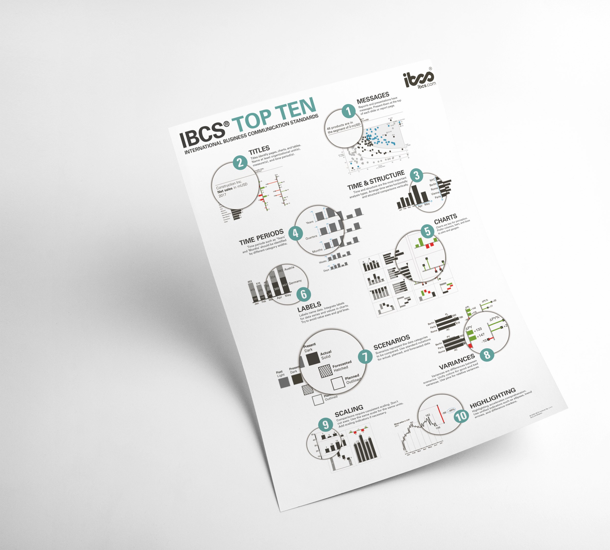 IBCS Top Ten