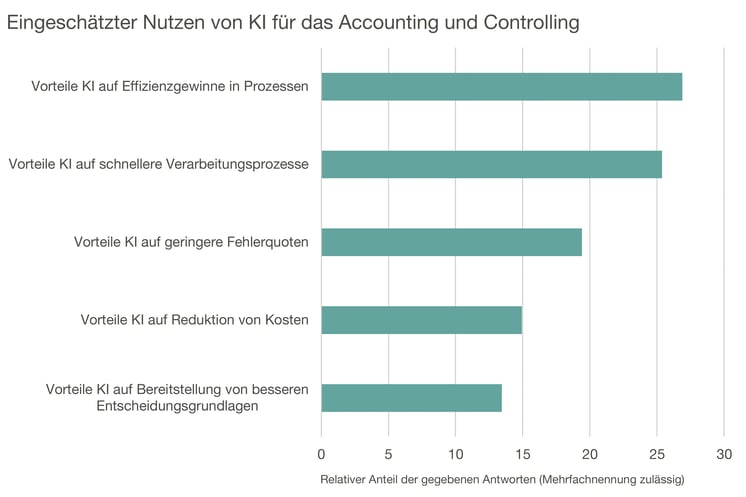 Digitalisierung_Abb1_RGB