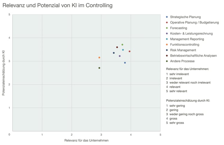 Digitalisierung_Abb2_RGB