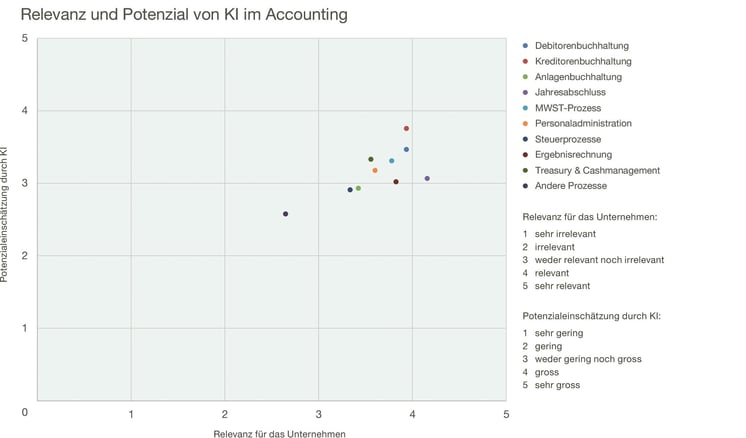 Digitalisierung_Abb3_RGB