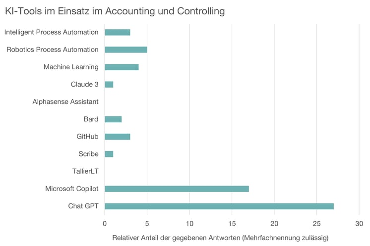 Digitalisierung_Abb4_RGB