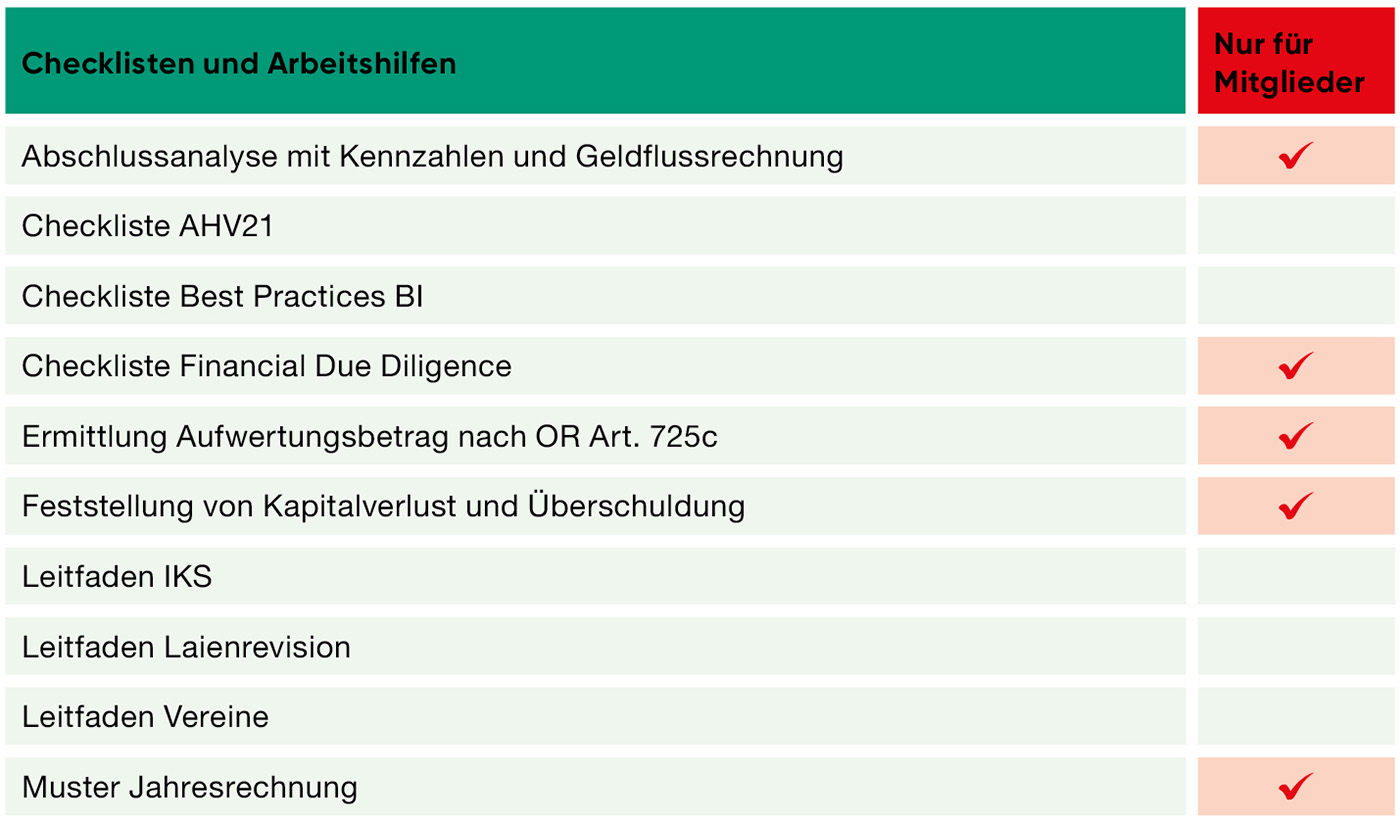 Tabelle 1: Eine Auswahl von Checklisten und Arbeitshilfen für die Praxis