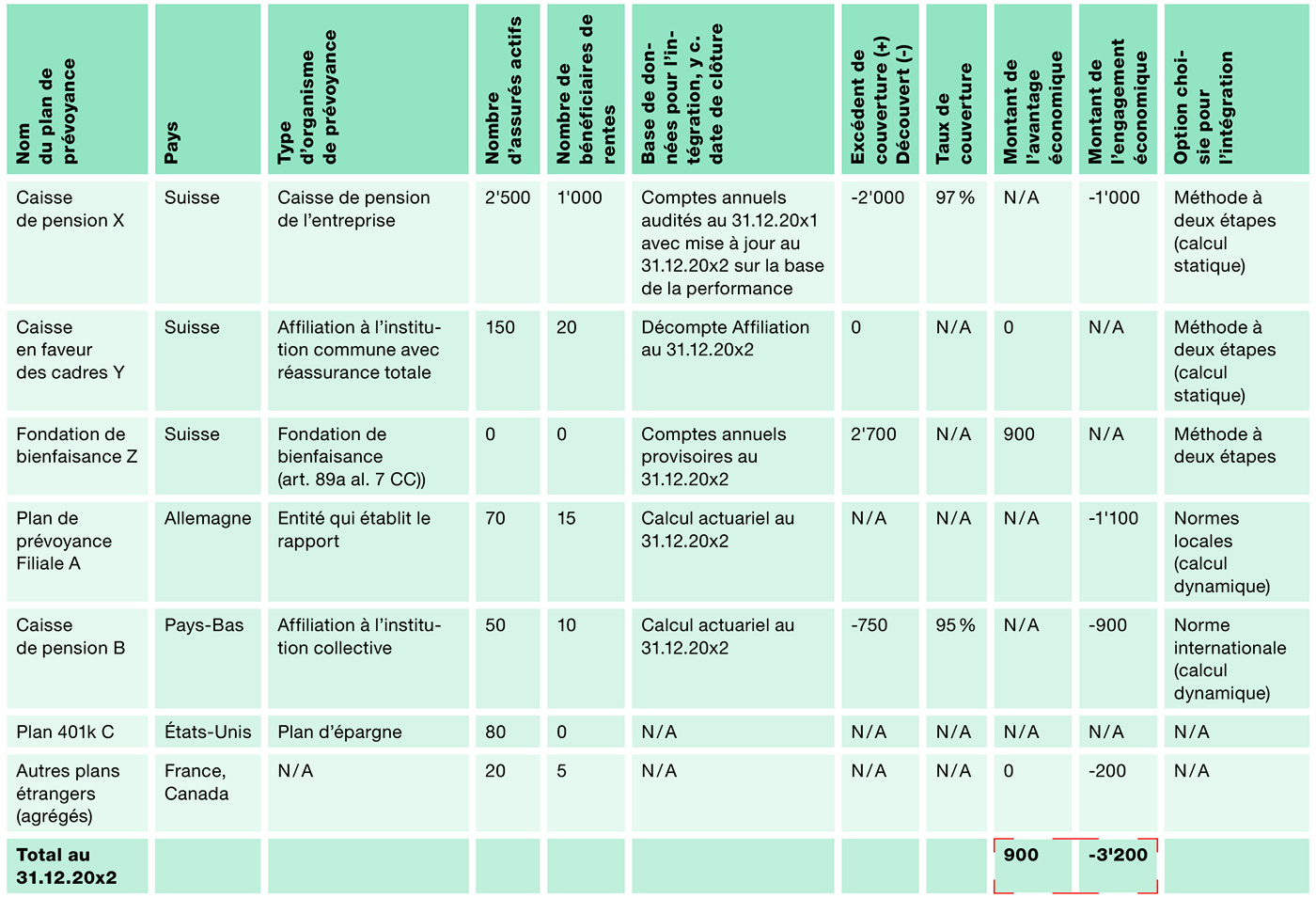 Illustration 2: Tableau de publication