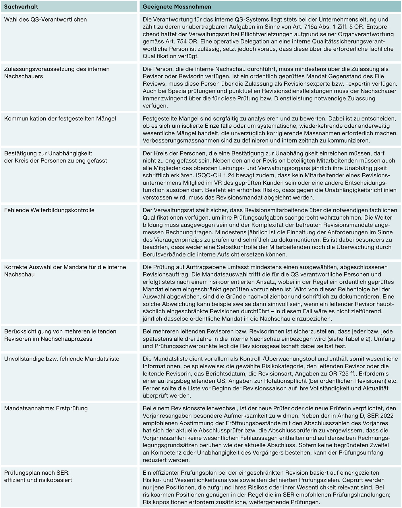Tabelle 1: Schwachstellen auf Unternehmensebene und mögliche Massnahmen